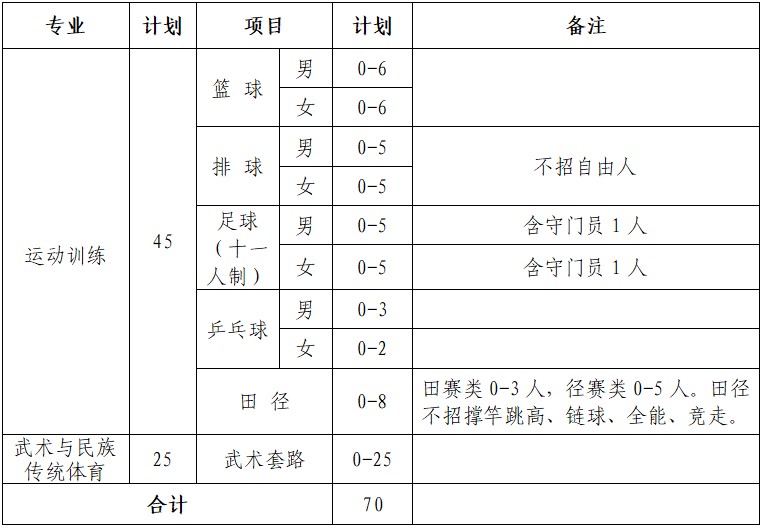 小学生篮球训练总结及心得体会简短_0